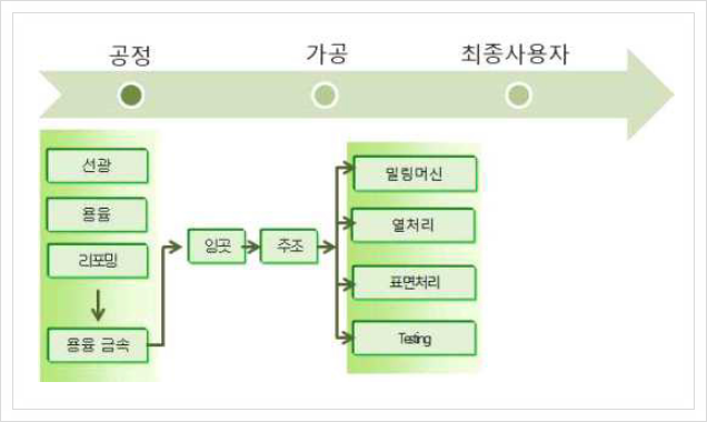 알루미늄 고압 다이캐스팅, 금속