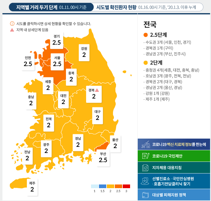 사회적 거리두기 연장 수도권2.5, 비수도권 2단계 유지