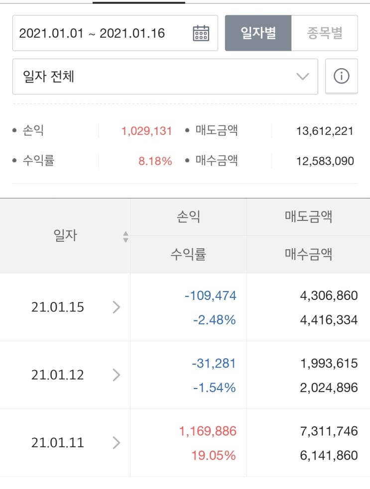 2021년 투자 계획(코스피, 미국 주식 전망/ETF로만 투자하기) 2021년 투자 계획(코스피, 미국 주식 전망/ETF로만 투자하기)
