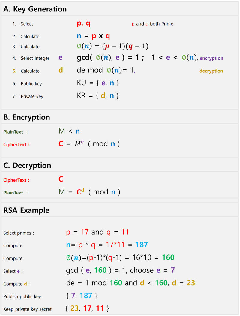 python RSA 파이썬 (1) : 네이버 블로그