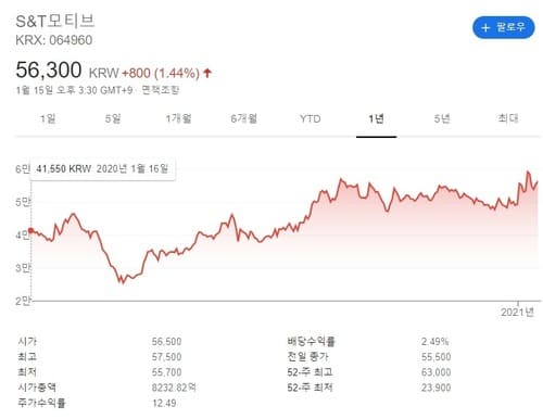  전기차 관련주