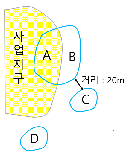  잔여지 토지보상-도로편입,도로확장,도로신설,재개발,공익사업,도시공원,근린공원일몰제