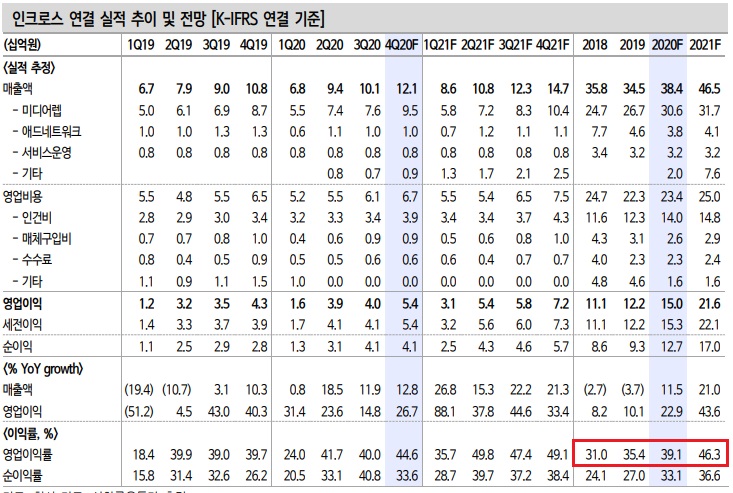 인크로스 -- '볼린저 밴드'에 대한 이해