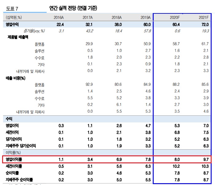 &lt;IPO&gt; 핑거 -- 국내 최다 금융권 개인 스마트뱅킹  핀테크 기업