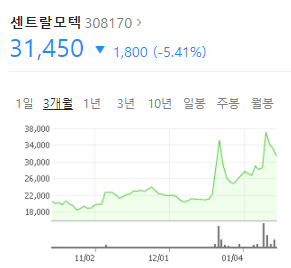  테슬라 관련주 부품주 대장주 수혜주 알루미늄 공급업체 등 13개 리스트