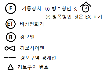 전기기호 - 방화 - 비상경보설비- 소화설비 등 전기기호 - 방화 - 비상경보설비- 소화설비 등