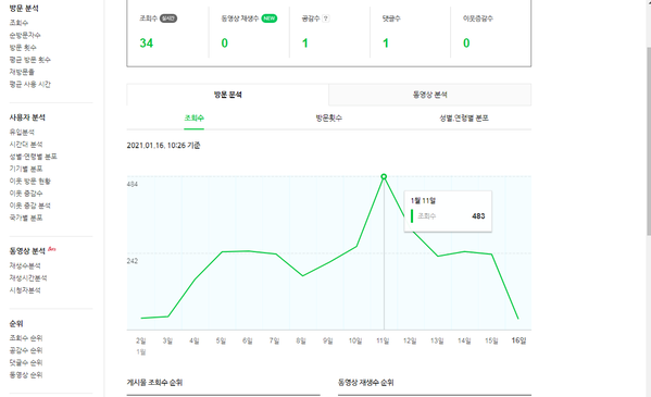  네이버키워드검색량 조회 , 네이버 검색량 조회 ,블로그상위노출 방법