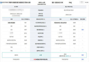 “무사고여도 자동차보험료 할증될 수 있다”… 금감원 사이트 확인해보니