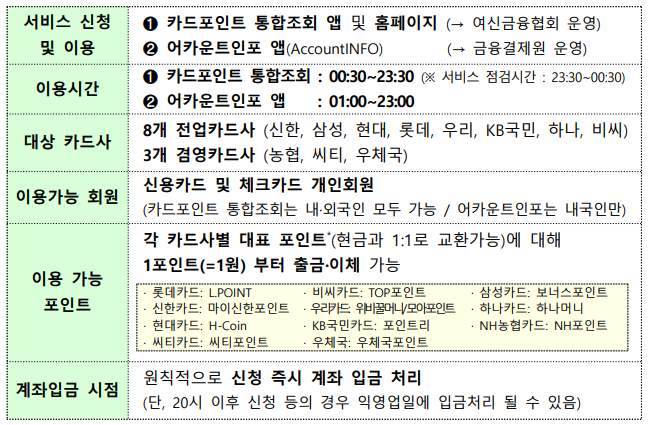  카드 포인트를 모두 현금으로, 카드 자동납부 변경 및 해지도 간단하게