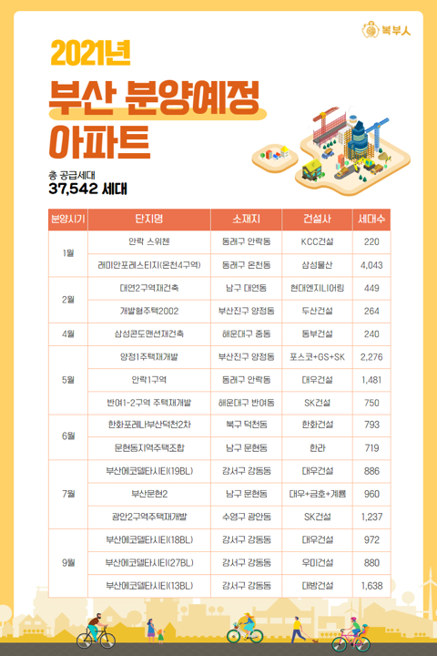  2021년 부산 분양예정 아파트