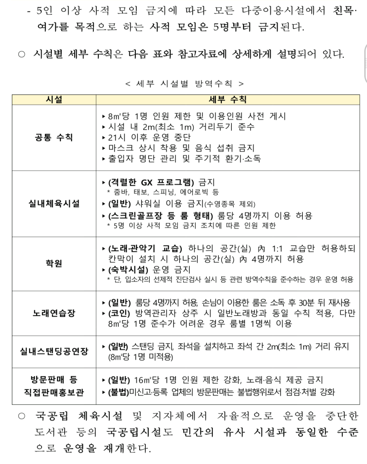 거리두기 연장 되나요 중대본 회의 브리핑 코로나 조정안 발표 1월18일부터 2주 헬스장 노래방 카페 식당 체육 종교 시설 교회 인원 시간 5인이상 사적모임 결혼식 장례식 하나요