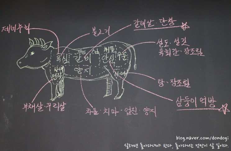  인천 청량산, 시립박물관 - 은 물 건너 가고 다하누에서 등심만 먹다, 송도유원지맛집