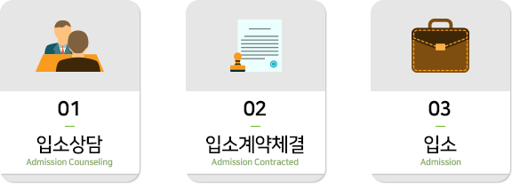  더행복한요양원 입소 절차, 준비물 안내
