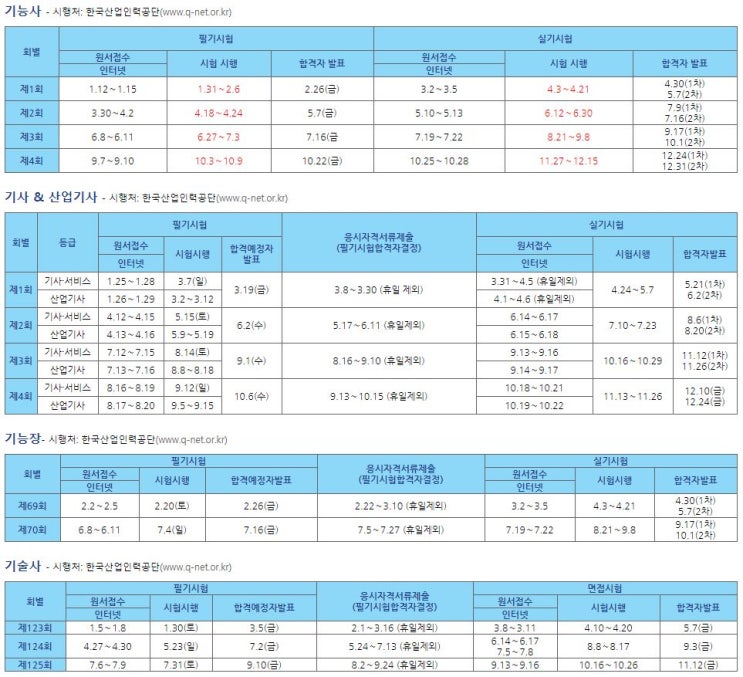  2021년 한국산업인력공단 시험일정