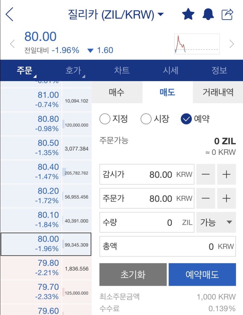 업비트 스탑로스(손절가, 예약매도 가능)-실제거래내역공개 : 네이버 블로그