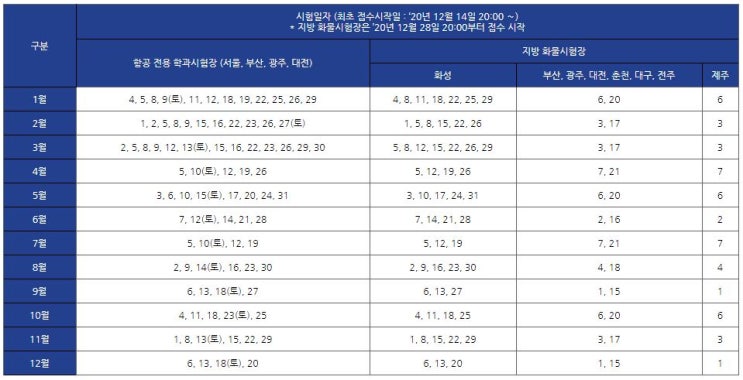  [드론]초경량비행장치 조종 시험일정