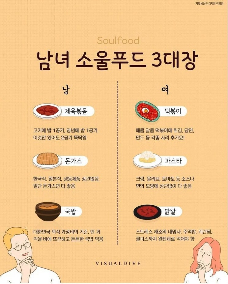 남녀 소울푸드 3대장 남녀 소울푸드 3대장