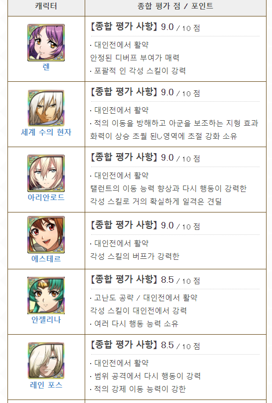 랑그릿사 모바일 최신 등급표 / 티어표 정리해봅니다(With 게임위드) : 네이버 블로그 랑그릿사 모바일 최신 등급표 / 티어표 정리해봅니다(With 게임위드) : 네이버 블로그