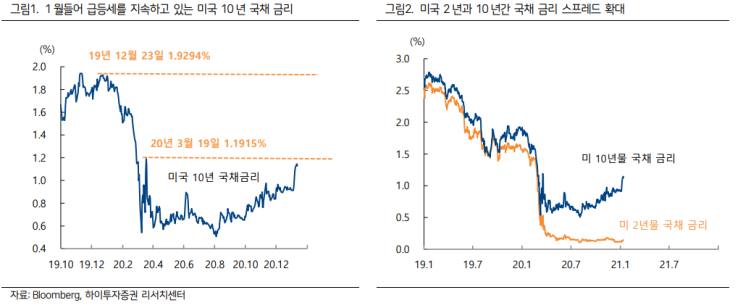  '21년 1월, 주목해야 할 미국의 2가지 이벤트 feat. 20일, 26일~27일 주목!