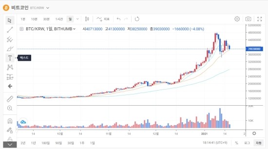1월18일 코인뉴스브리핑-BTC를 매입하는 기관들 1월18일 코인뉴스브리핑-BTC를 매입하는 기관들