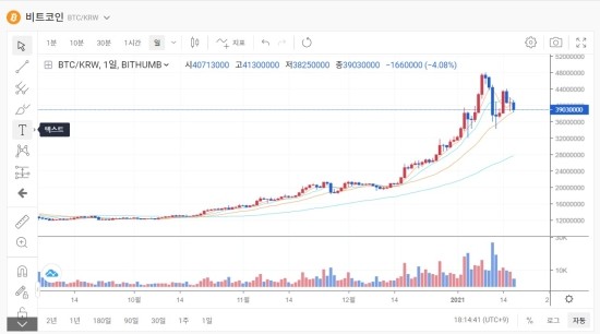 1월18일 코인뉴스브리핑-BTC를 매입하는 기관들