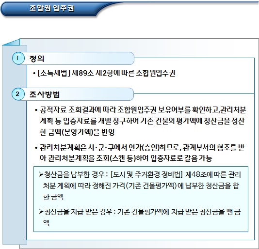 기초생활수급자 어업권, 분양권 등 조사