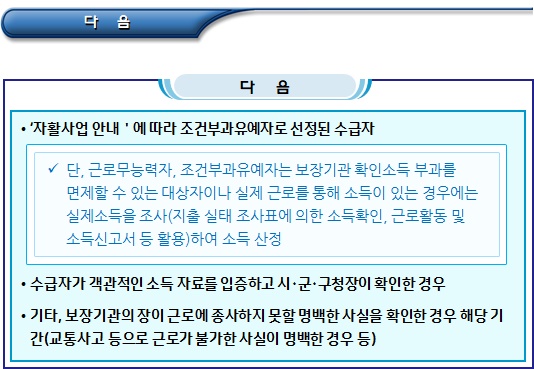 기초생활보장제도 보장기관 확인소득 산정