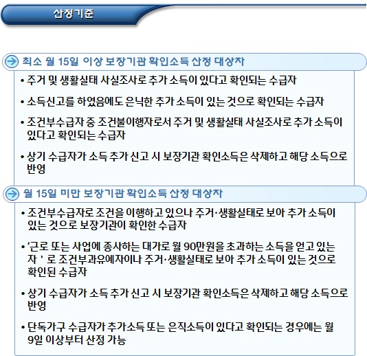 기초생활수급자 보장기관 확인소득 산정기준