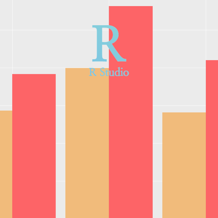 [R] ggplot(), geom_col() : y축에 특정 변수 값을 표시하는 막대그래프 그리기(feat. 피벗테이블, group_by(), summarise())