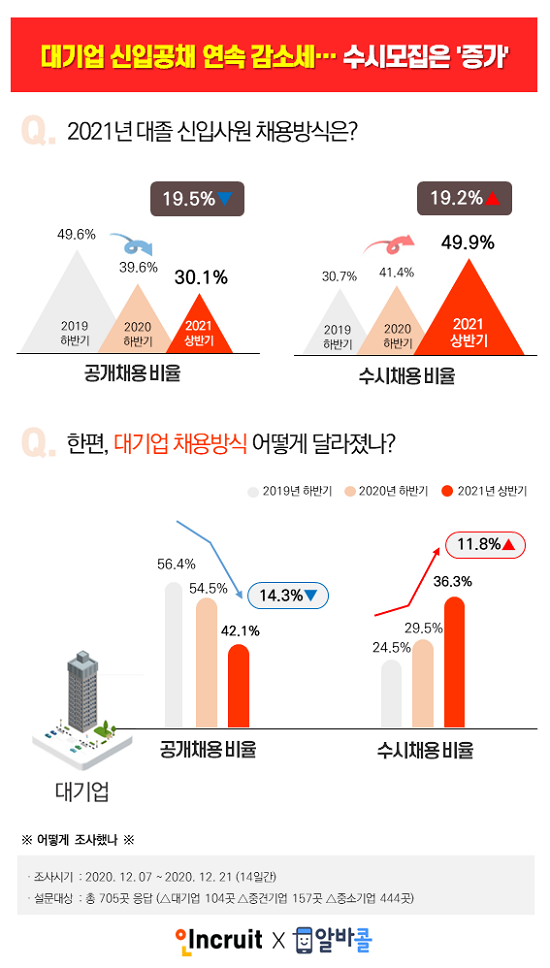  21년 상반기 취업시장에도 봄은 오는가 (Cheer Up, 취업)