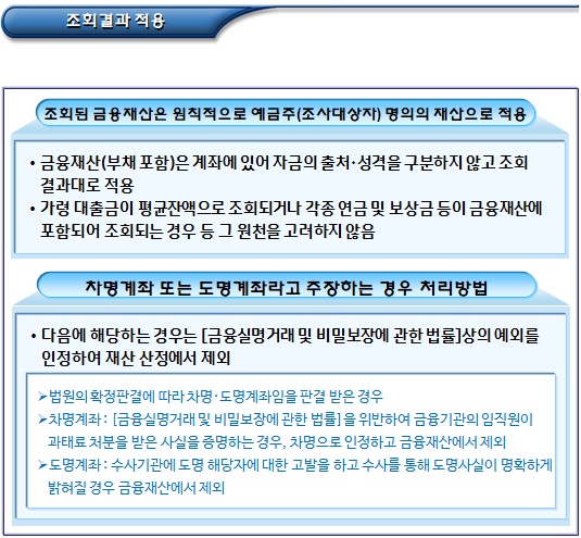 기초생활수급자 금융, 일반재산 중 공제대상 및 기준 기초생활수급자 금융, 일반재산 중 공제대상 및 기준