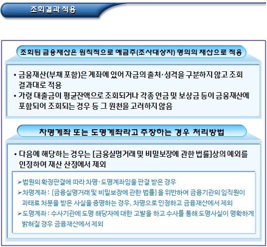 기초생활수급자 금융, 일반재산 중 공제대상 및 기준