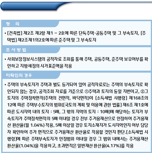 기초생활수급자 재산가액 산정기준