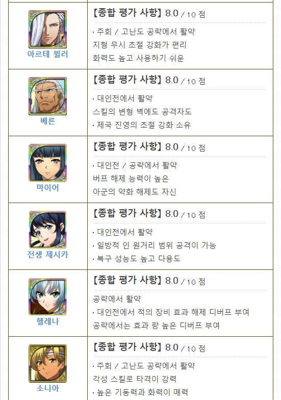 랑그릿사 모바일 최신 등급표 / 티어표 정리해봅니다(With 게임위드) : 네이버 블로그