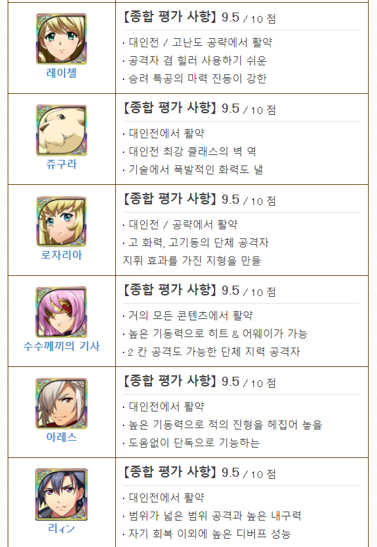 랑그릿사 모바일 최신 등급표 / 티어표 정리해봅니다(With 게임위드) : 네이버 블로그 랑그릿사 모바일 최신 등급표 / 티어표 정리해봅니다(With 게임위드) : 네이버 블로그
