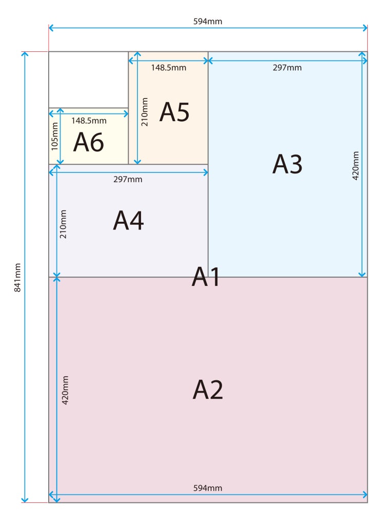 A열 용지 규격표 (인쇄용) 고화질