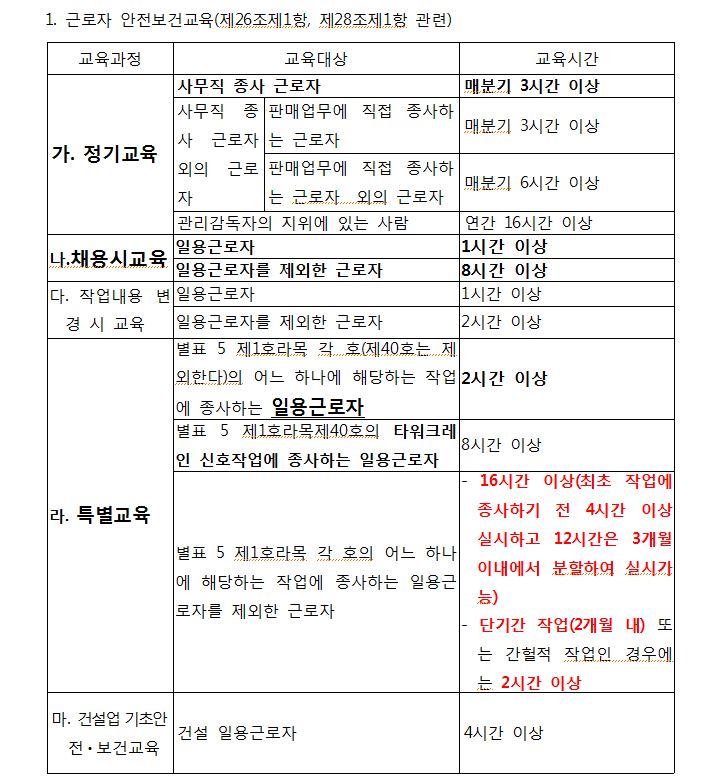  산업안전보건법 안전보건교육 교육시간