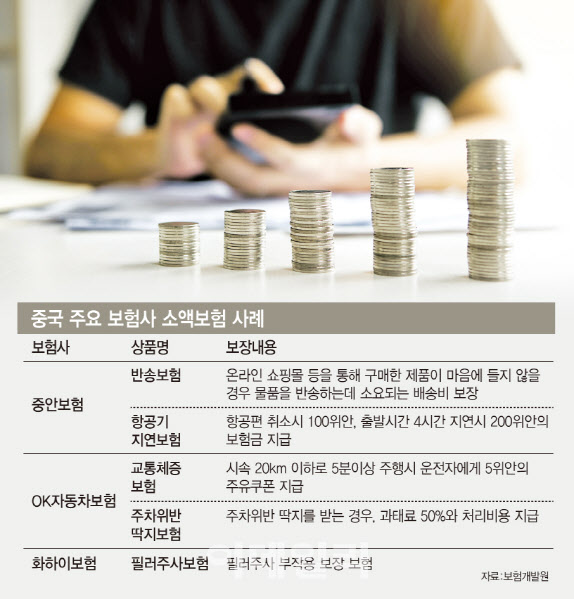 300원짜리 반송보험에 2억명 가입‥'동전보험' 급부상