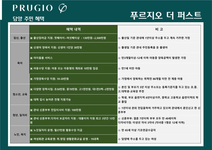  담양 푸르지오 고급정보 확인하세요