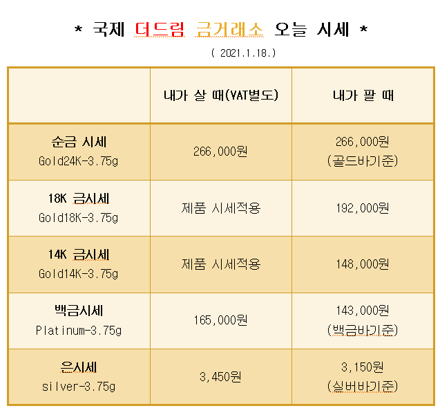  * 대구 북구 칠곡 국제 더드림 금거래소에서 알려드리는 오늘의 금 시세 *