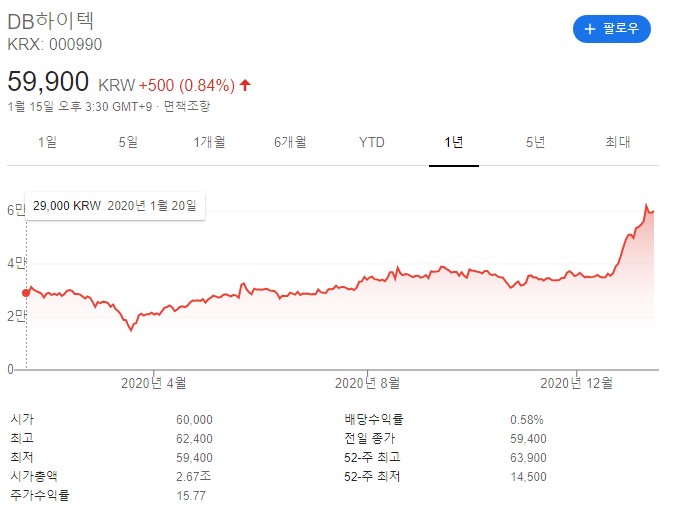  비메모리 반도체 관련주