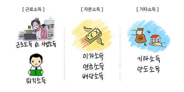  [라운드: 머니] 적게 일하고 많이 벌어야 해요