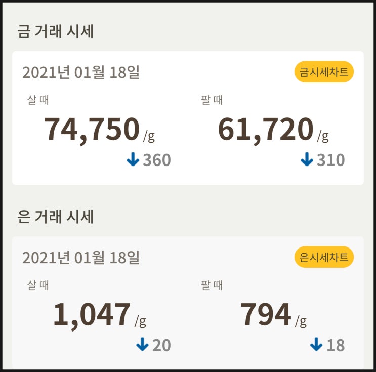 금값시세 확인하세요