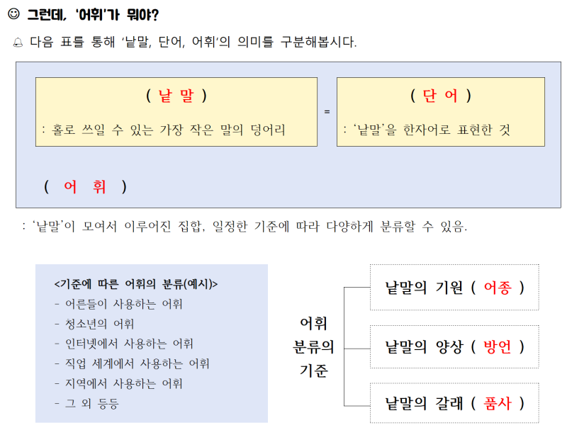 [어휘] 고유어, 한자어, 외래어 (개념 학습) : 네이버 블로그