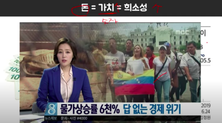  비트코인 왜 오를까? 환율과 과거로 알아보는 이유알기!