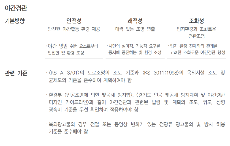 화성시 / 동탄2신도시 경관조명 야간경관가이드라인 분석 (화가 ...