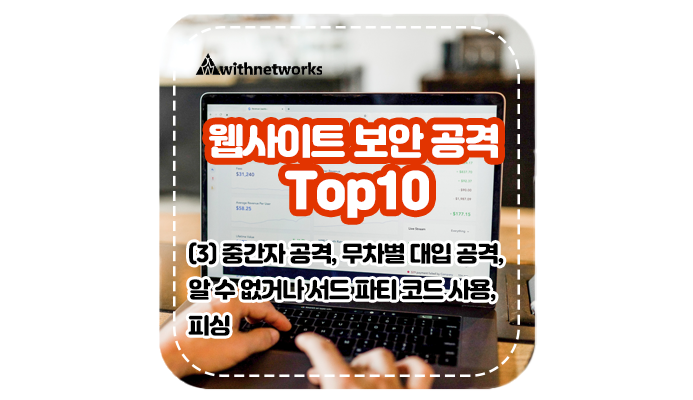  웹사이트 보안 공격 Top 10 (3) 중간자 공격, 무차별 대입, 알 수 없거나 또는 서드 파티 코드 사용, 피싱 - 위드네트웍스