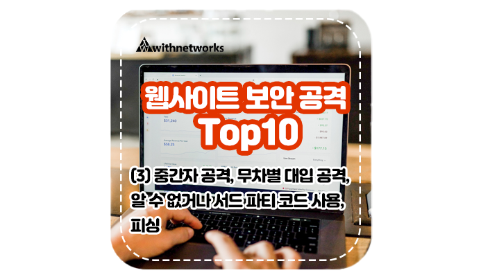 웹사이트 보안 공격 Top 10 (3) 중간자 공격, 무차별 대입, 알 수 없거나 또는 서드 파티 코드 사용, 피싱 - 위드네트웍스