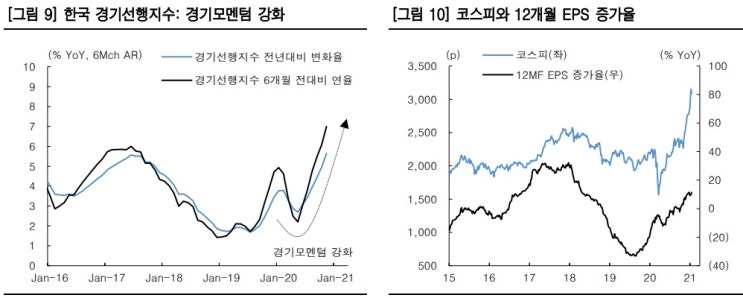 달러 강세 모드 -- 2 가지 변수를 지켜보자 달러 강세 모드 -- 2 가지 변수를 지켜보자