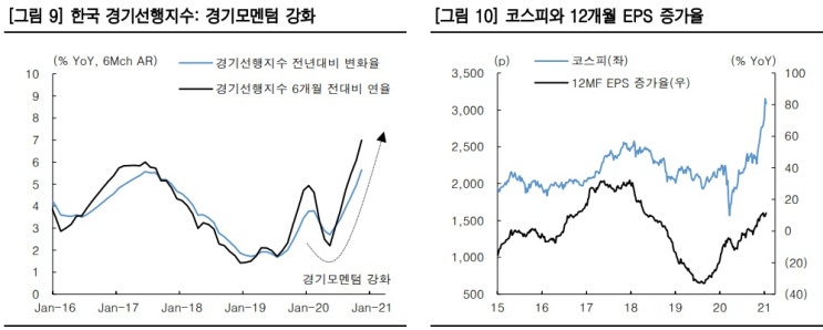 달러 강세 모드 -- 2 가지 변수를 지켜보자